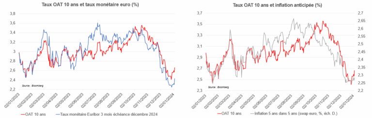 découvrez comment fujairah prévoit une augmentation significative de ses ventes et bénéfices en 2024. analyse des stratégies adoptées et des tendances du marché qui propulsent la croissance économique de cette région dynamique.