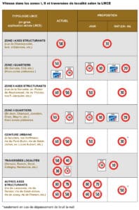 découvrez des stratégies anti-bruit efficaces pour réduire les nuisances sonores dans votre environnement. apprenez des techniques pratiques et des conseils pour améliorer votre confort et votre bien-être au quotidien.